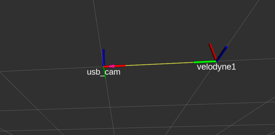 usb_cam -> velodyne