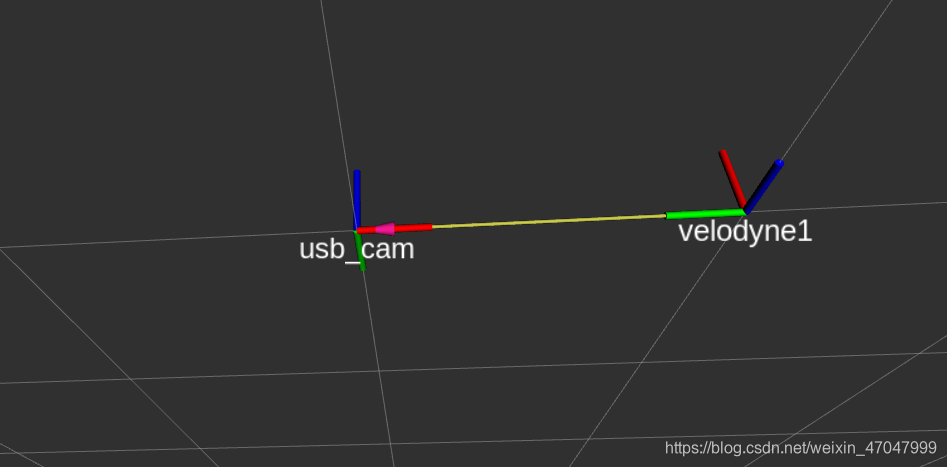 usb_cam -> velodyne