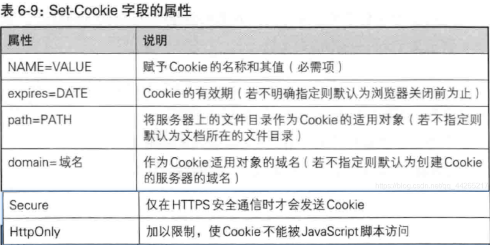 HTTP header two-http (six) - Programmer Sought
