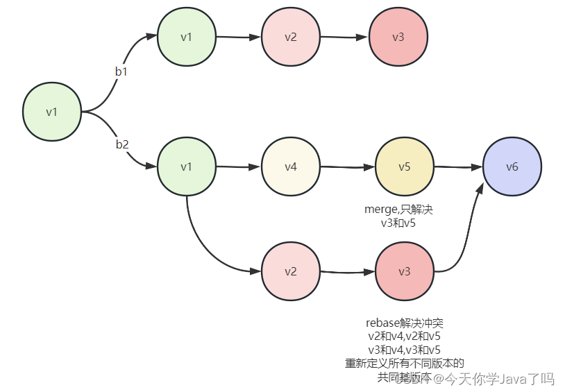 [外链图片转存失败,源站可能有防盗链机制,建议将图片保存下来直接上传(img-Hzzo0pVv-1688986201380)(assets/image-20230710173816686.png)]