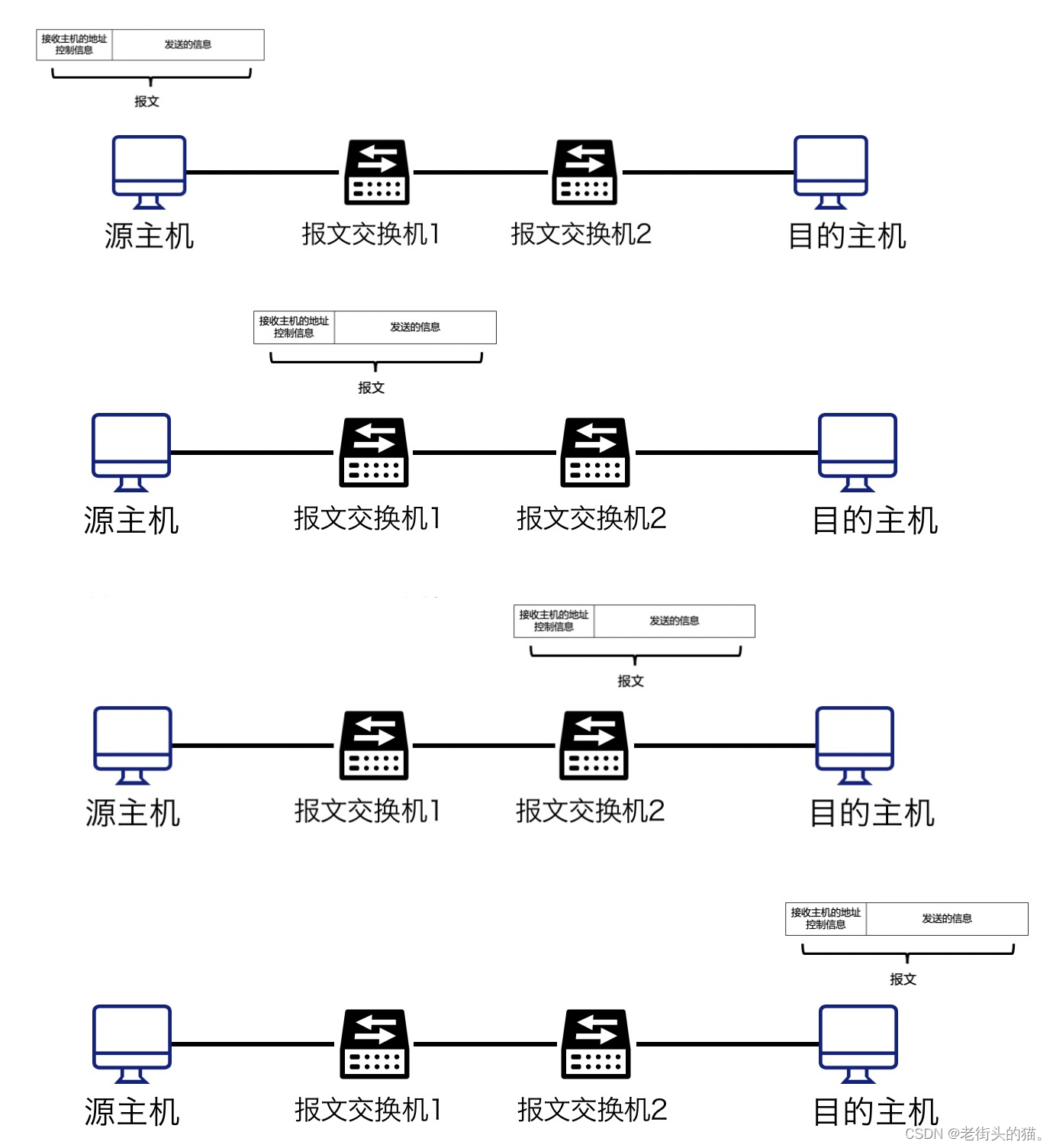 shuyu