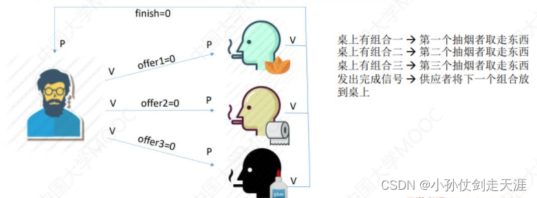 [外链图片转存失败,源站可能有防盗链机制,建议将图片保存下来直接上传(img-FWXj9ANy-1675238574968)(images/OS/image-20221014173144207.png)]