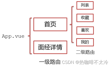 外链图片转存失败,源站可能有防盗链机制,建议将图片保存下来直接上传