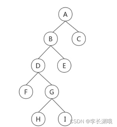 创建前、中、后序二叉树