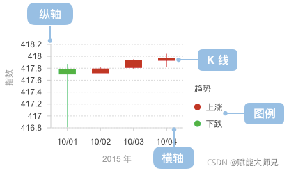 箱型图 Box Plot 数据分析的法宝