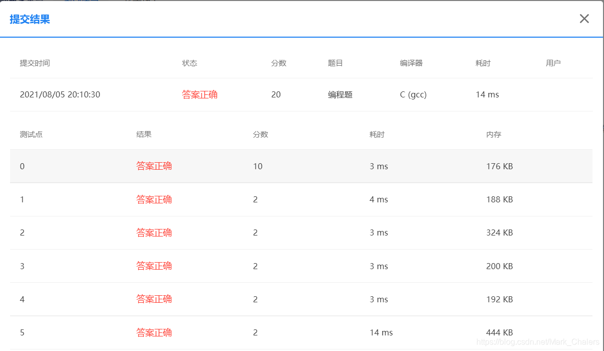 提交结果