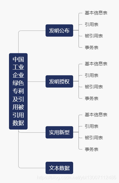 新库上线 Cnopendata中国工业企业绿色专利及引用被引用数据简介 Cnopendata的博客 Csdn博客