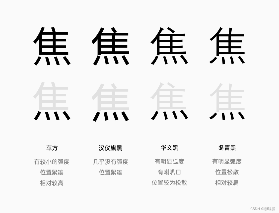 字体的基础知识：中文字体的特征