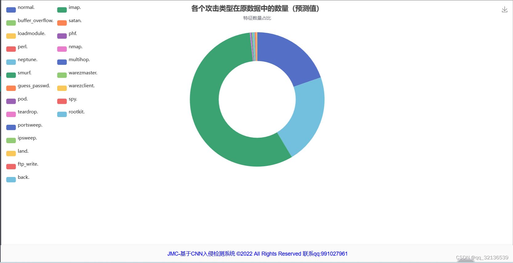 攻击类型展示