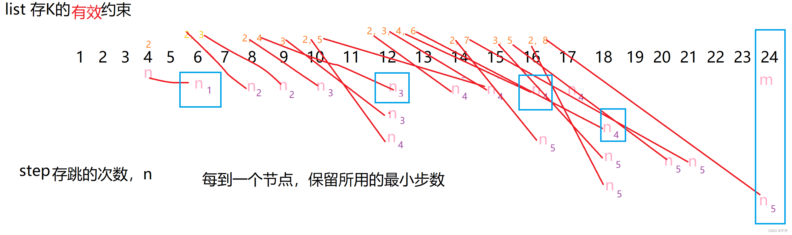 每日一练——Day 13