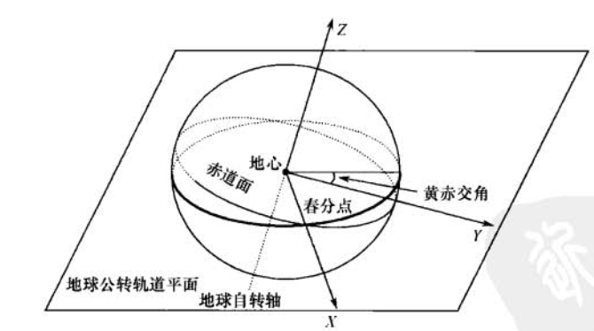 一,地心惯性坐标系