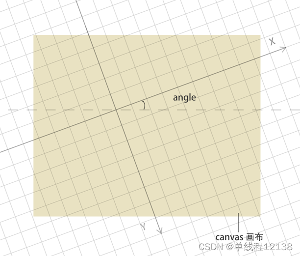 从0开始canvas系列三 图像像素级操作_uint8clampedarrayCSDN博客