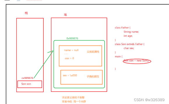 继承的概念及其基本用法_掌握继承的基本概念以及怎么使用继承-CSDN博客