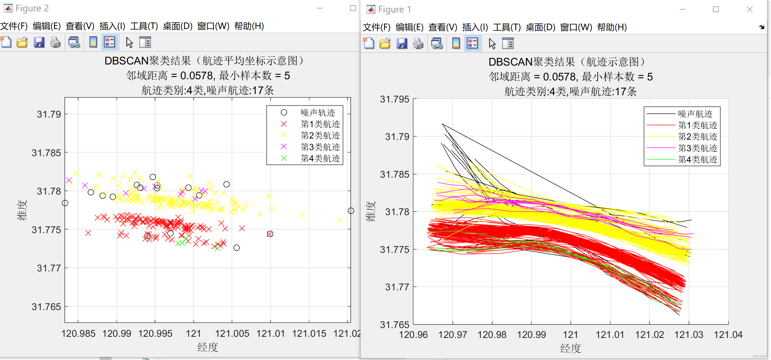 DBSCAN聚类结果