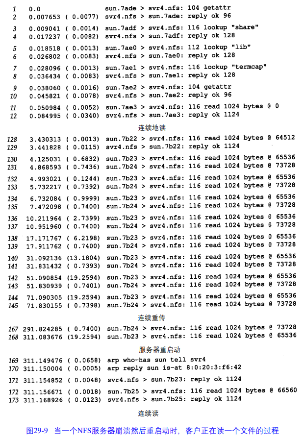 TCP/IP详解 卷1:协议 学习笔记 第二十九章 网络文件系统