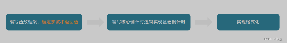 支付模块功能实现（小兔鲜儿）【Vue3】