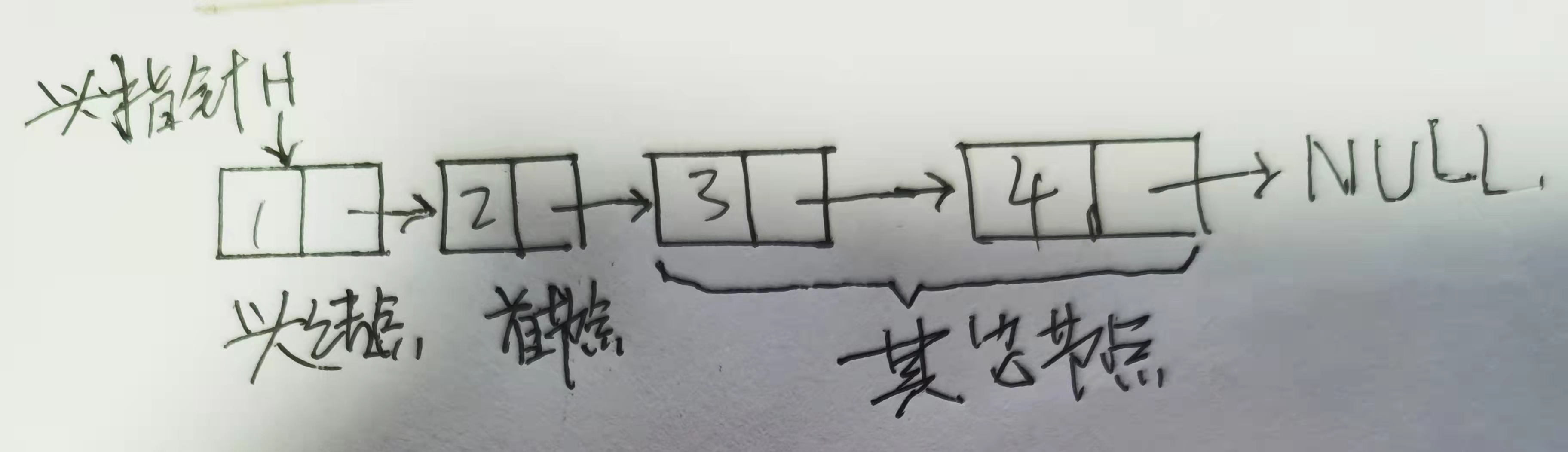 数据结构C语言学习笔记D4