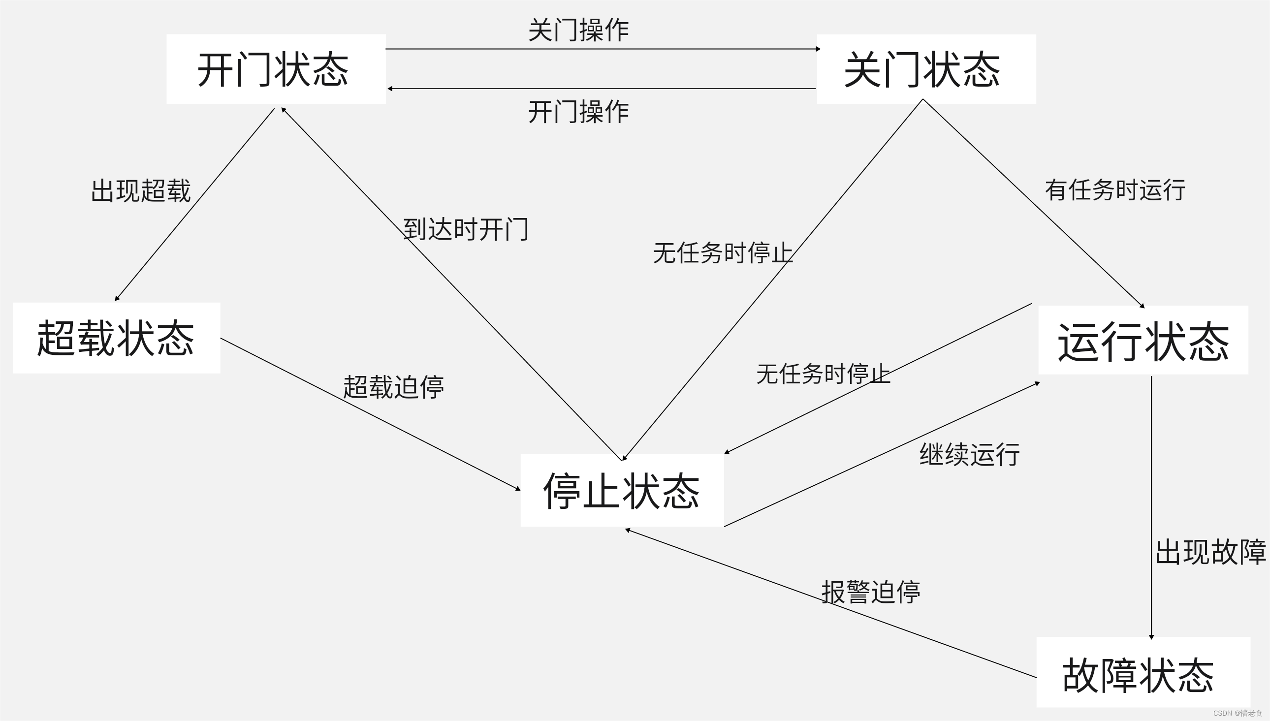 电梯状态图绘制_电梯图纸怎么看懂的最快的速度