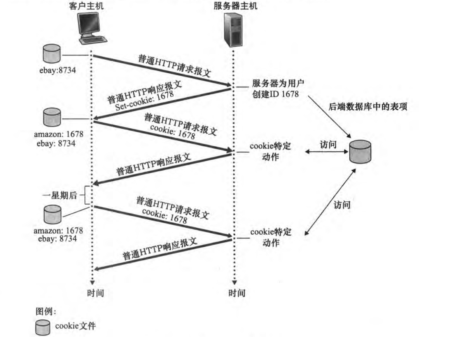 计算机网络之应用层_计算机网络应用层-CSDN博客