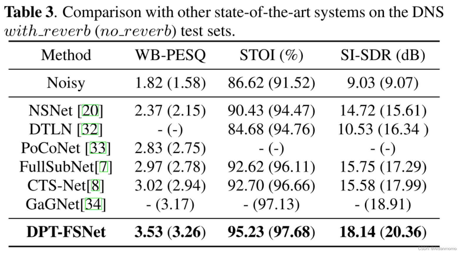 DPT-FSNET: DUAL-PATH TRANSFORMER BASED FULL-BAND AND SUB-BAND FUSION NETWORK FOR SPEECH ENHANCEMENT