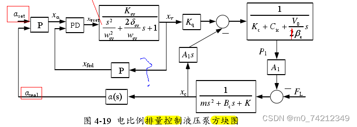 如何搭建电液比例变量泵压力和流量控制模型？如下式，感谢大佬帮助。