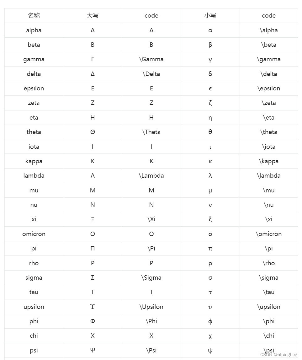MarkDown公式及文本编辑_语雀数学公式CSDN博客