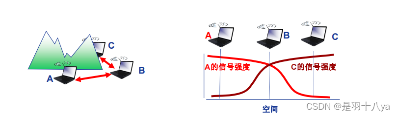 计算机网络——数据链路层知识概览