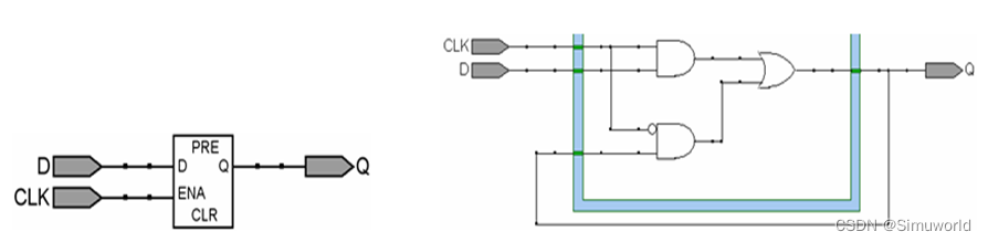 【FPGA】Verilog设计入门——时序模块及其Verilog表述_verilog电平触发和边沿触发-CSDN博客