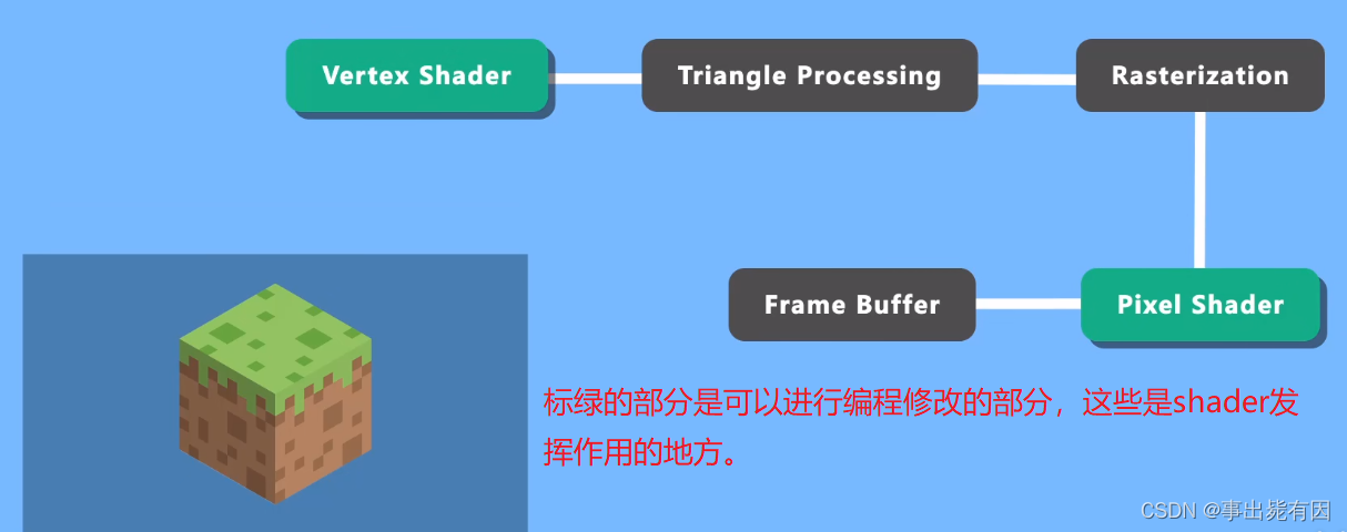 转载的up主：业余蚊子