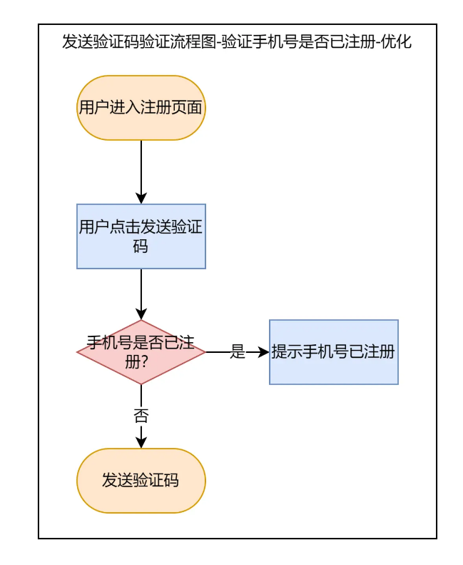 ここに画像の説明を挿入