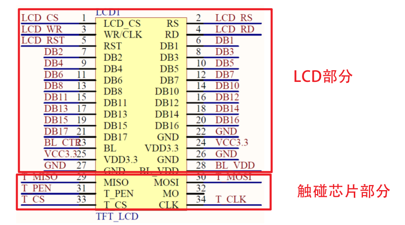 電容屏第二種是正點原子的這種電阻屏接口引腳圖關於引腳資源的描述cs