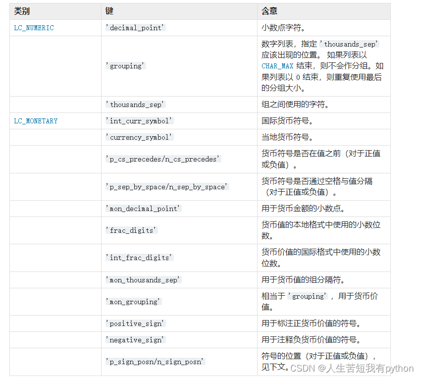 python:locale --- 国际化服务_python locale-CSDN博客