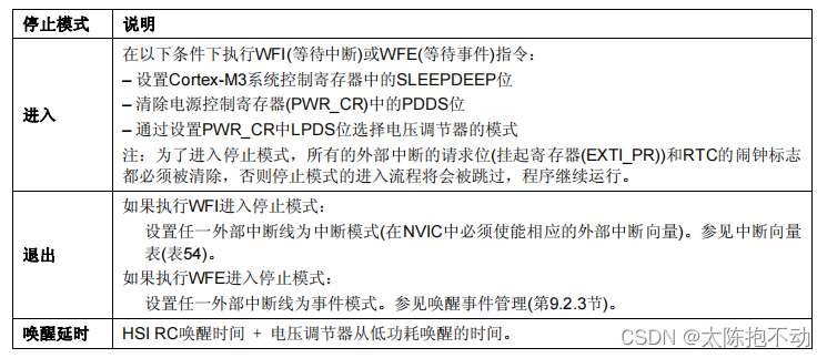 停止模式