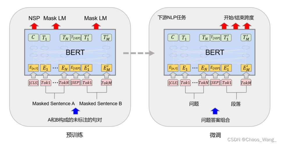 【NLP相关】基于现有的预训练模型使用领域语料二次预训练