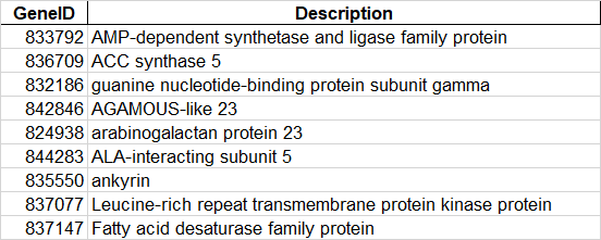 Python爬虫获取geneID对应的NCBI注释