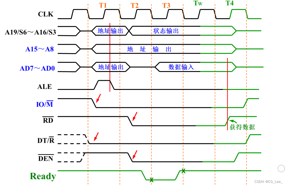 [外链图片转存失败,源站可能有防盗链机制,建议将图片保存下来直接上传(img-q9HGbsVv-1660657594364)( https://xdu-cslee-blog.oss-cn-hangzhou.aliyuncs.com/%E5%BE%AE%E6%9C%BA%E5%8E%9F%E7%90%86%E4%B8%8E%E7%B3%BB%E7%BB%9F%E8%AE%BE%E8%AE%A1%E7%AC%94%E8%AE%B0%E5%9B%BE%E7%89%87/image-20210916214245635.png)]