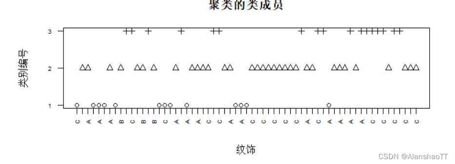 [外链图片转存失败,源站可能有防盗链机制,建议将图片保存下来直接上传(img-sf0NpHPz-1670126068918)(C:\Users\ALANSHAO\AppData\Roaming\Typora\typora-user-images\image-20221021121305330.png)]