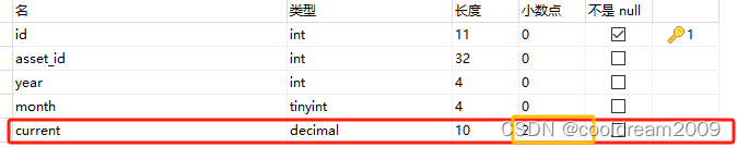 Java之“数字困境”：资产管理项目中的Bug追踪与启示