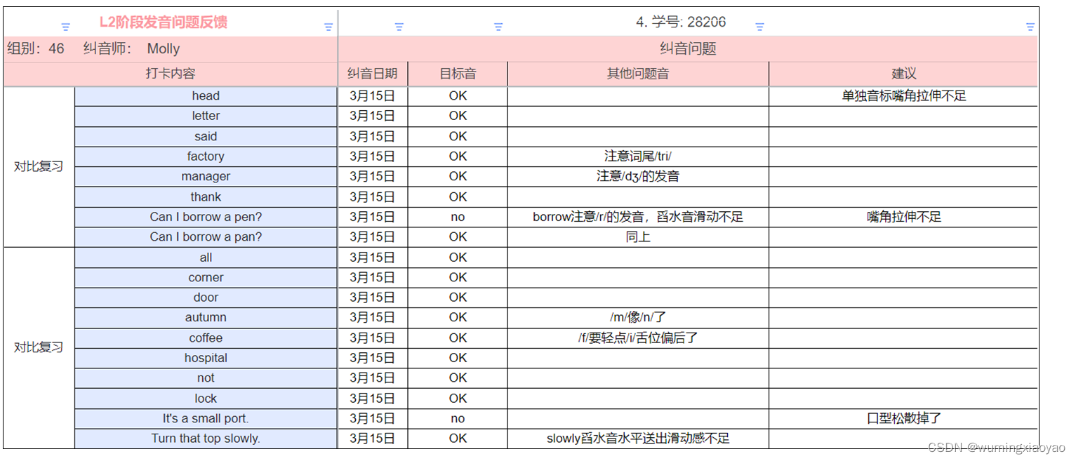 English Learning - L2 第 6 次小组纠音 对比复习 [e] [æ] [ɔː] [ɒ] 2023.3.15 周三