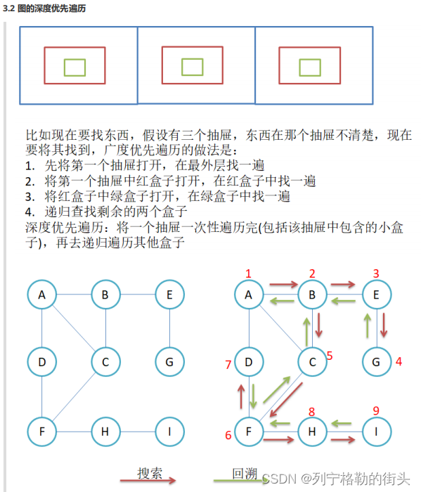 数据结构总结7：并查集、图