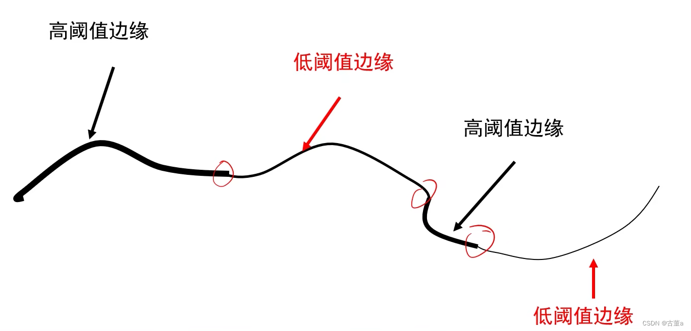 深度学习-卷积神经网络-卷积图像去噪边缘提取-卷积与边缘提取[北邮鲁鹏]