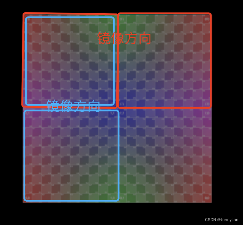 wrapS和wrapT