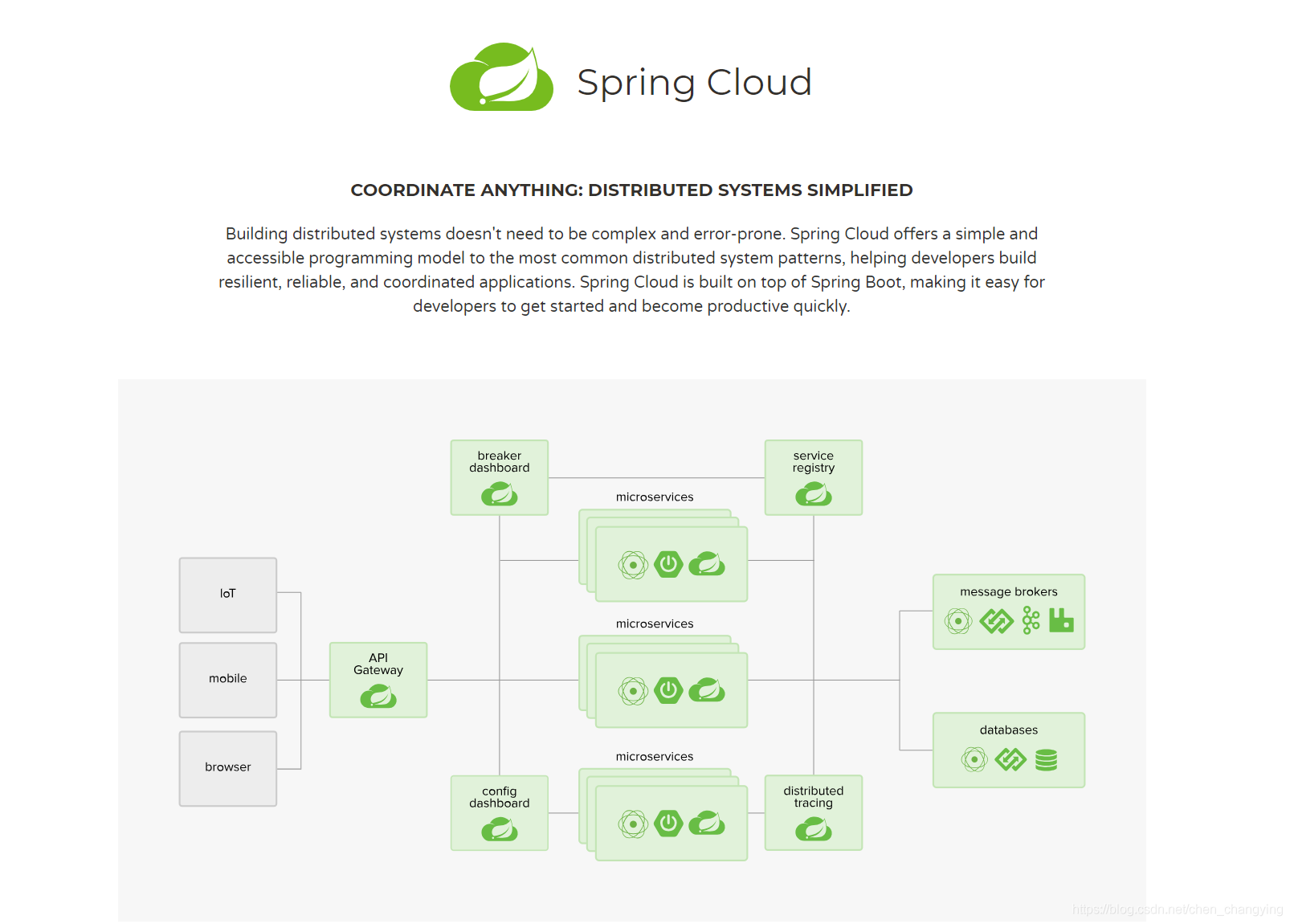 后端面试话术集锦第三篇：spring cloud 相关面试话术