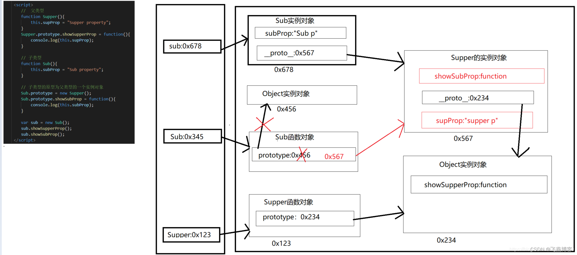 JavaScript高级知识总结（高级篇）[通俗易懂]