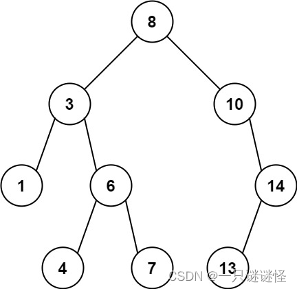 1026. 节点与其祖先之间的最大差值(4-19日