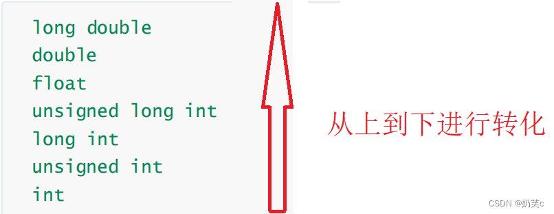 【c语言初阶】操作符全面知识总结