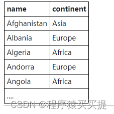 SQL ZOO 练习 —— SELECT names