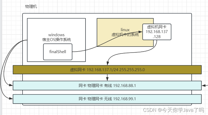 [外链图片转存失败,源站可能有防盗链机制,建议将图片保存下来直接上传(img-nwtU3KRG-1691154324450)(E：/TeduWork/notes-2303/%25E8%25AF%25BE%25E5%25A0%2582%25E7%25AC%2594%25E8%25AE%25B0/Day21/assets/image-20230804110142298.png)]