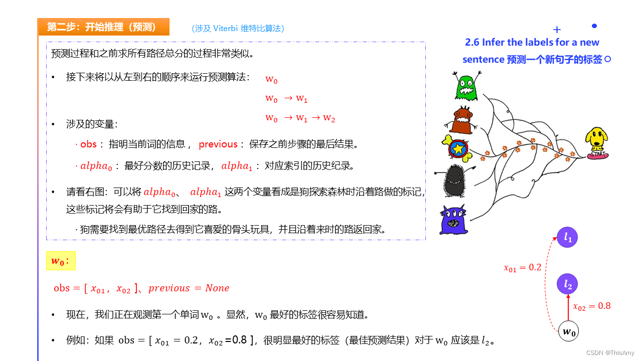 预测一个新句子的标签-第2步1