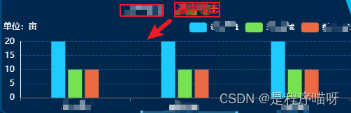 echarts设置容器宽度设置为100%只显示100px宽度